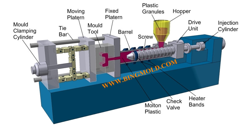 Moulding Machine lg_.jpg